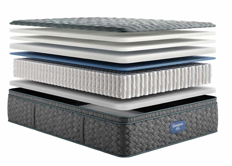 Beautyrest Level Two Medium-Firm Pillow Top Mattress